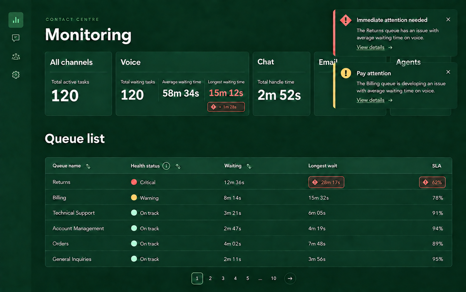 Recreated monitoring dashboard with attention notifications